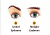 Personality-based-on-eyebrow-shape