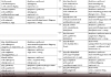 Karur-accident-relief-government-jobs-beneficiaries-lis