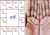 Facing Problems in Everything? These Weak Sun Signs in Horoscope Could Be the Reason
