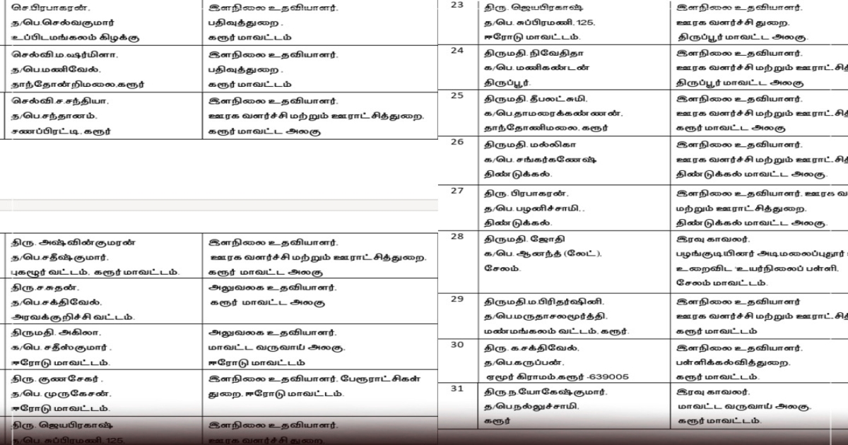 karur-accident-relief-government-jobs-beneficiaries-lis