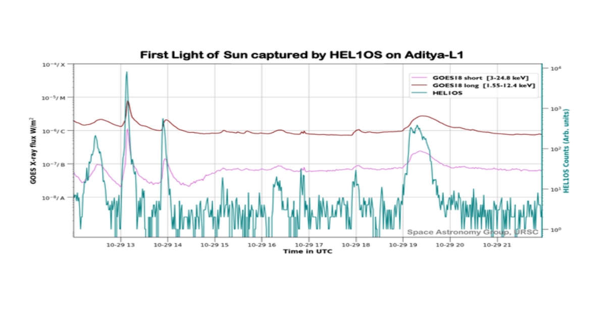 ISRO Announce Aditya L1 Capture Sun Light First Beam 