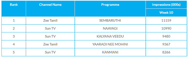 Sun tv