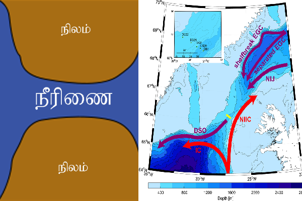 underwater waterfall