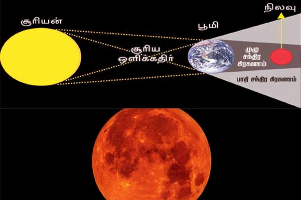 சந்திர கிரகணம்