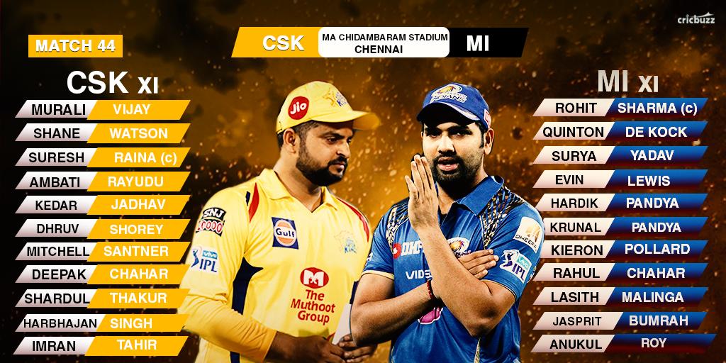 IPL 2019