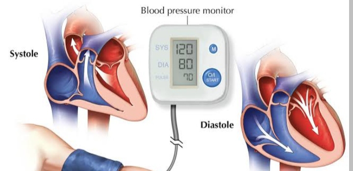 Blood pressure