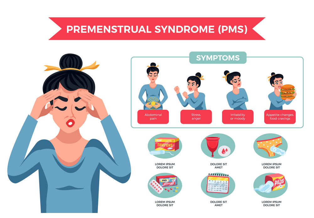 PreMenstrual Syndrome