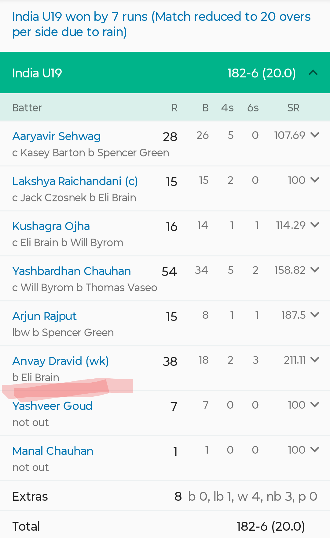 IND19 vs AUS19