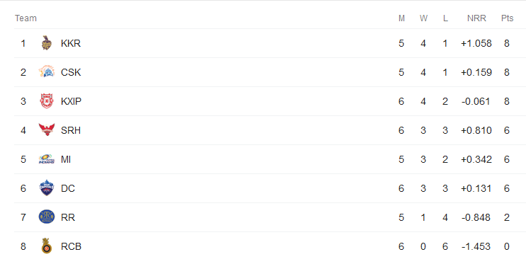 IPL 2019