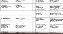 Karur-accident-relief-government-jobs-beneficiaries-lis